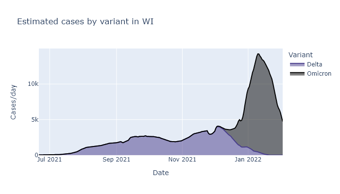 Cases by variant