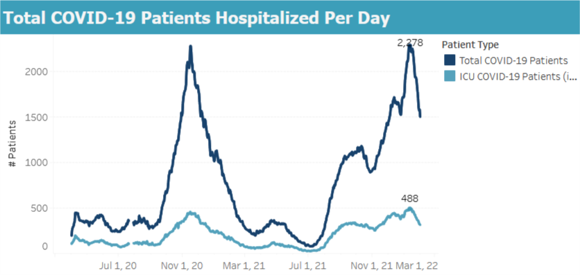 Hospital patients