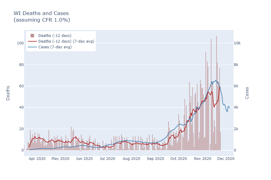 Cases and delayed deaths