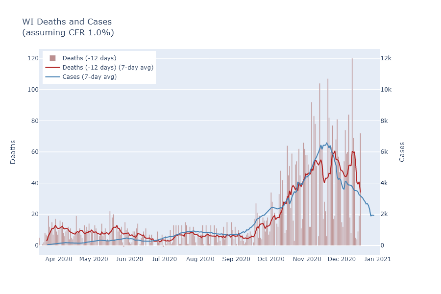 Cases and deaths