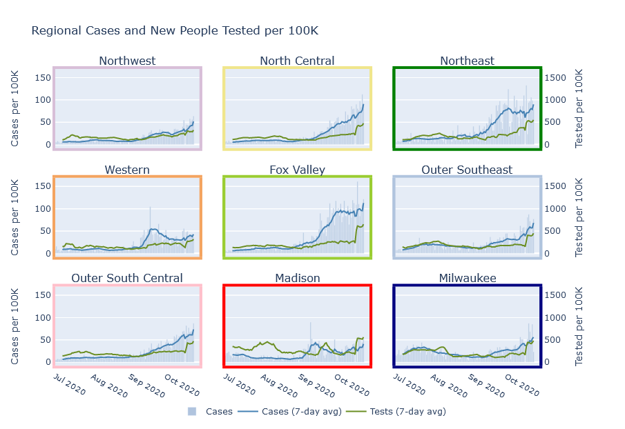 Regional cases