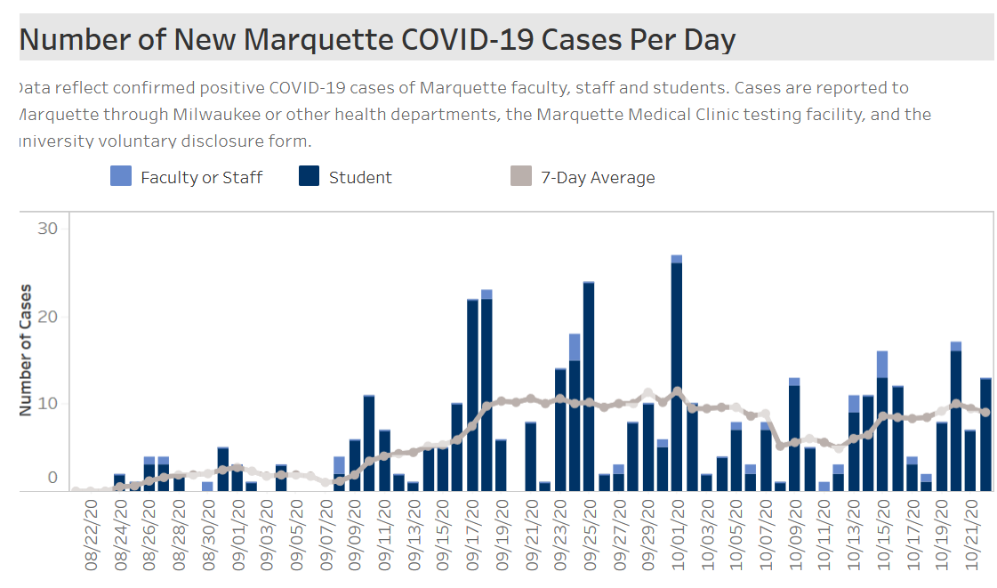 Cases at Marquette