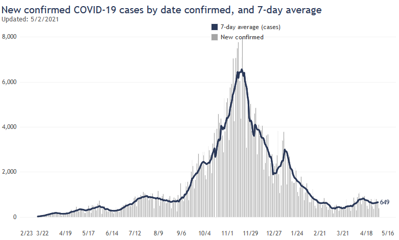 Reported cases