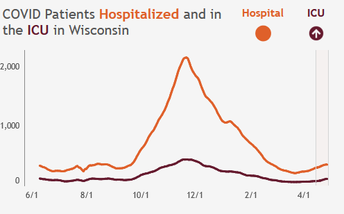 Current people hospitalized