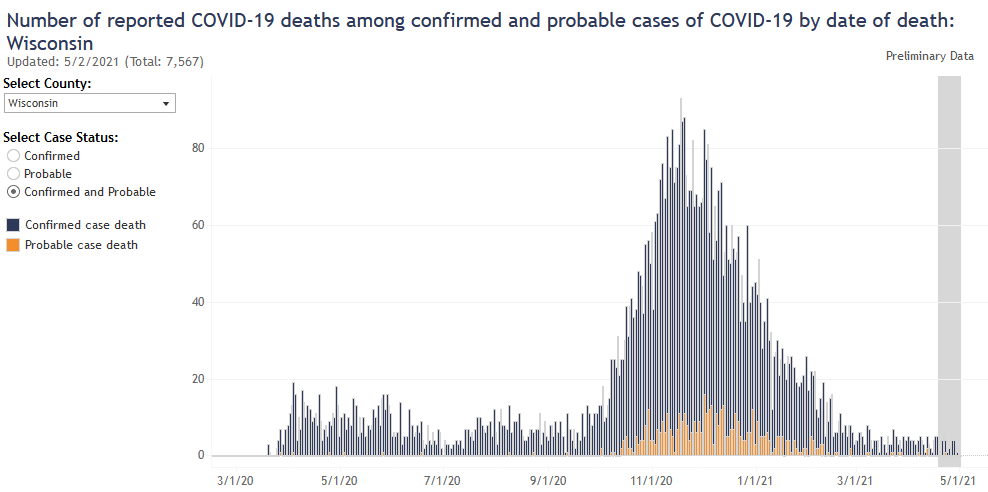 Deaths by date of death