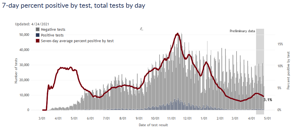 Positivity rate