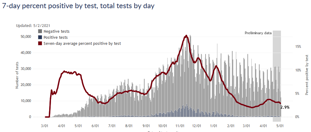 Positivity rate