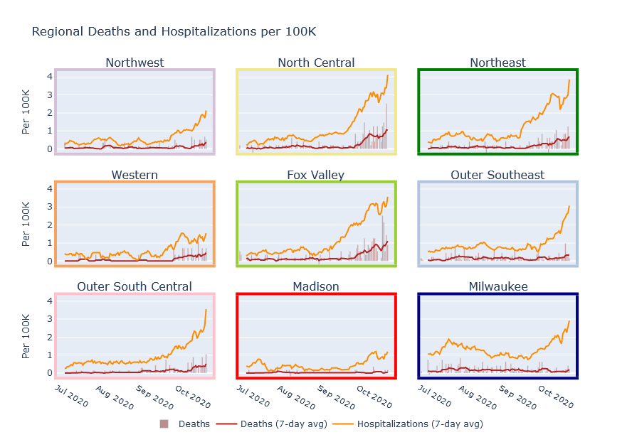 Regional hospitalizations