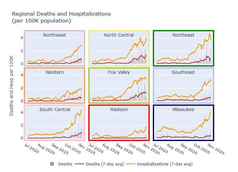 Regional deaths and hospitalizations