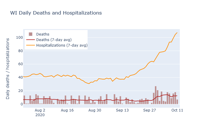 Recent deaths and hospitalizations