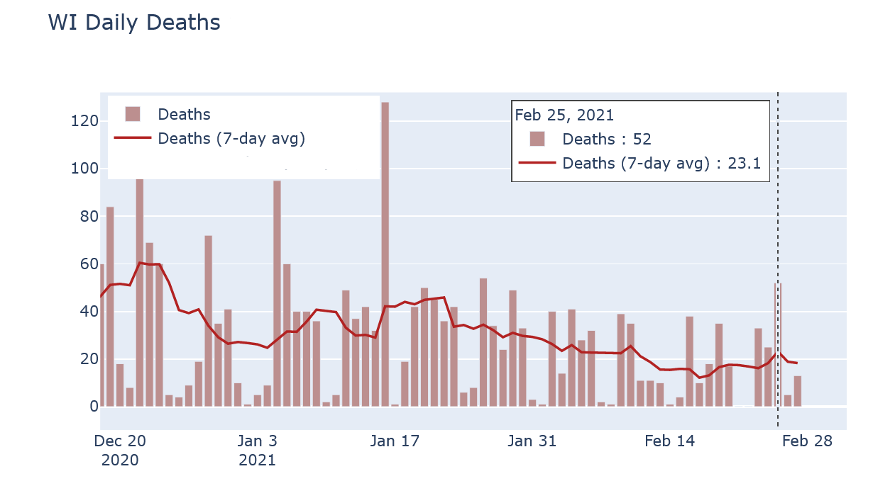 WI Deaths