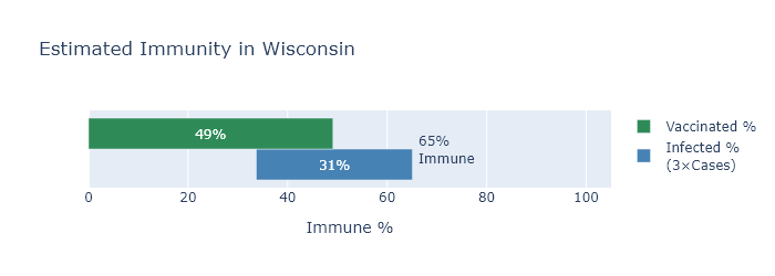 Immunity for the state