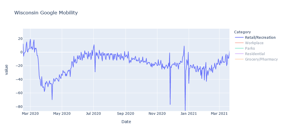 Mobility data