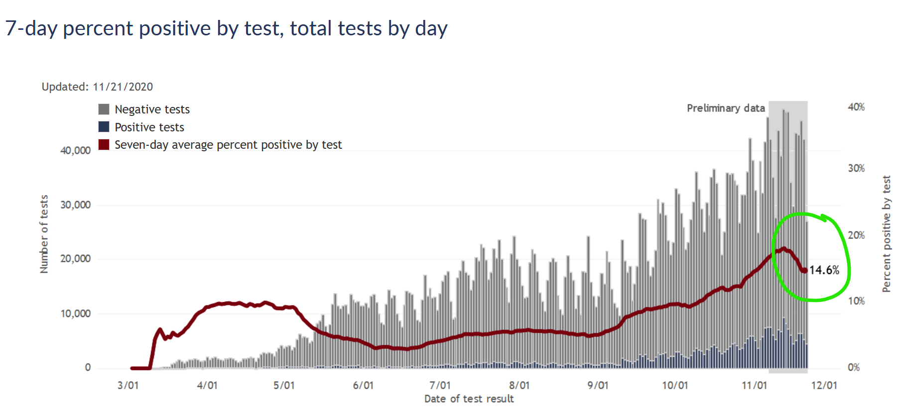 DHS positivity plot