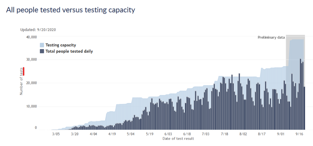 Number of tests