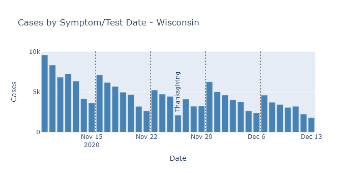 Cases Wisconsin