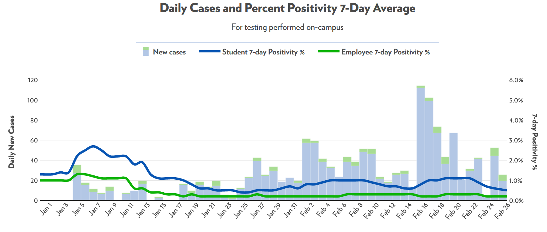 UW Madison cases