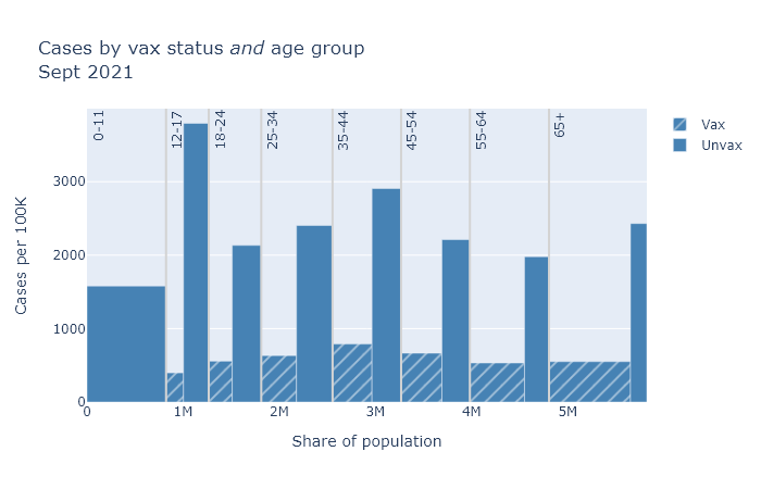 Cases age stratified