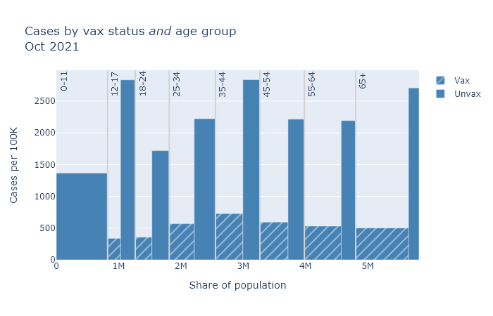 Cases age stratified