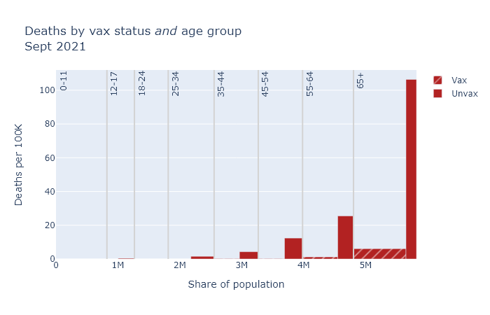 Deaths age stratified