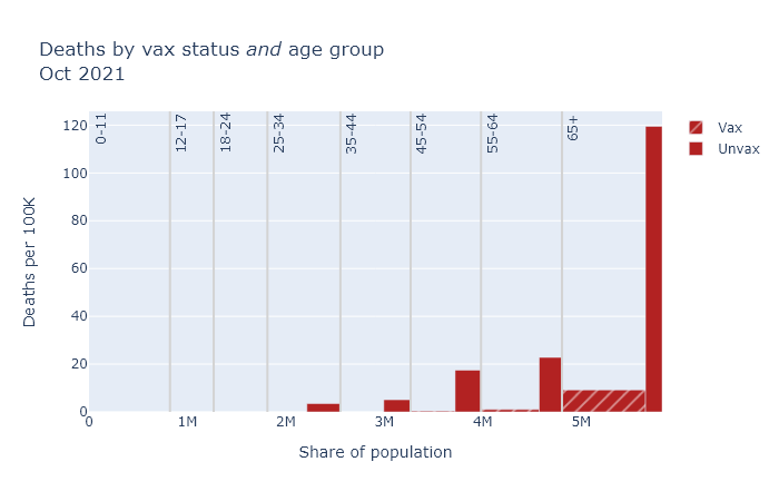 Deaths age stratified